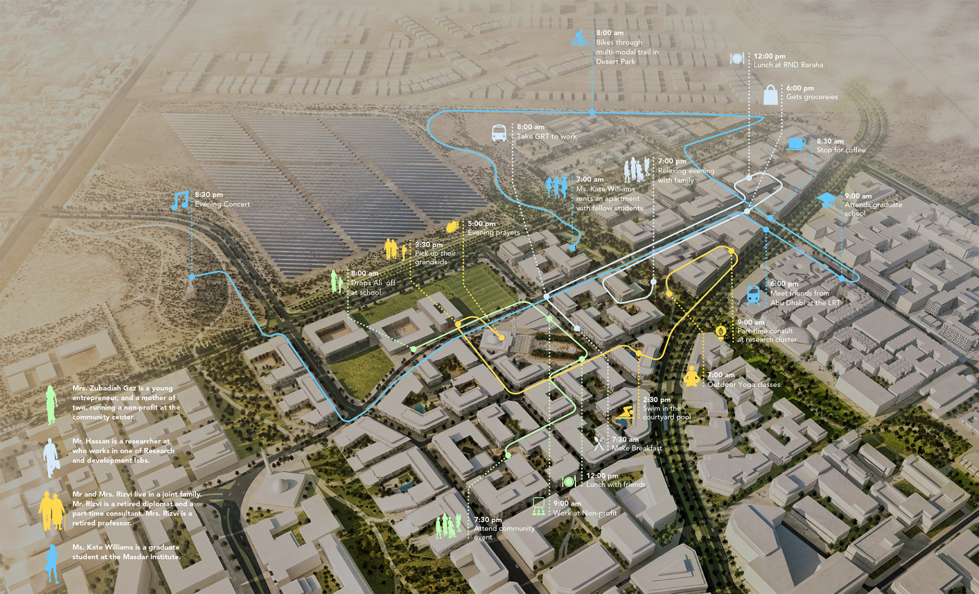 Masdar render including day in the life journey